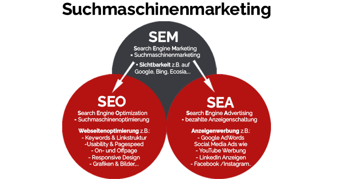 suchmaschinenmarketing seo