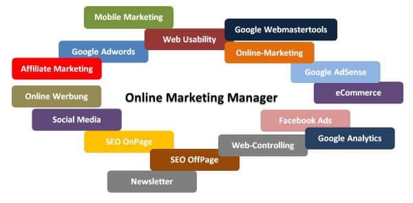 Die Bedeutung der Berufsbezeichnung Online Marketing in der digitalen Welt