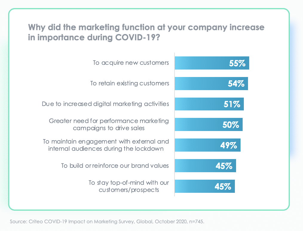 online marketing 2021