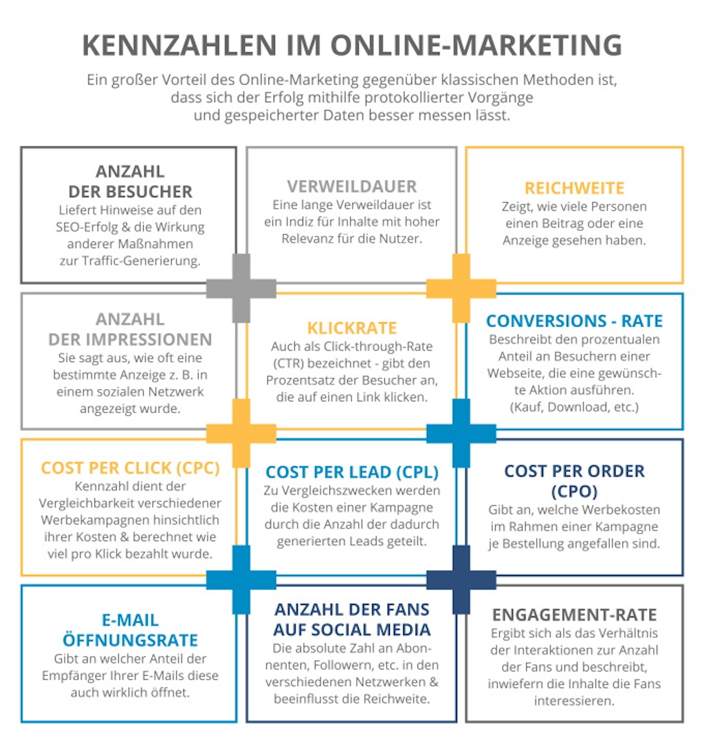 Definition von Online-Marketing auf Englisch: Eine Einführung in die digitale Welt der Werbung