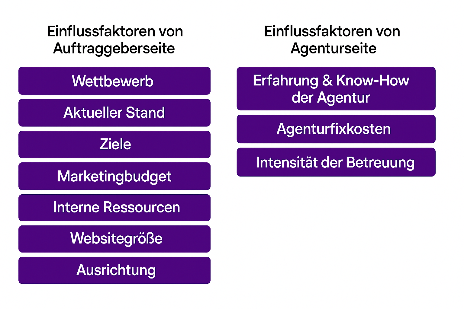 seo beratung stundensatz