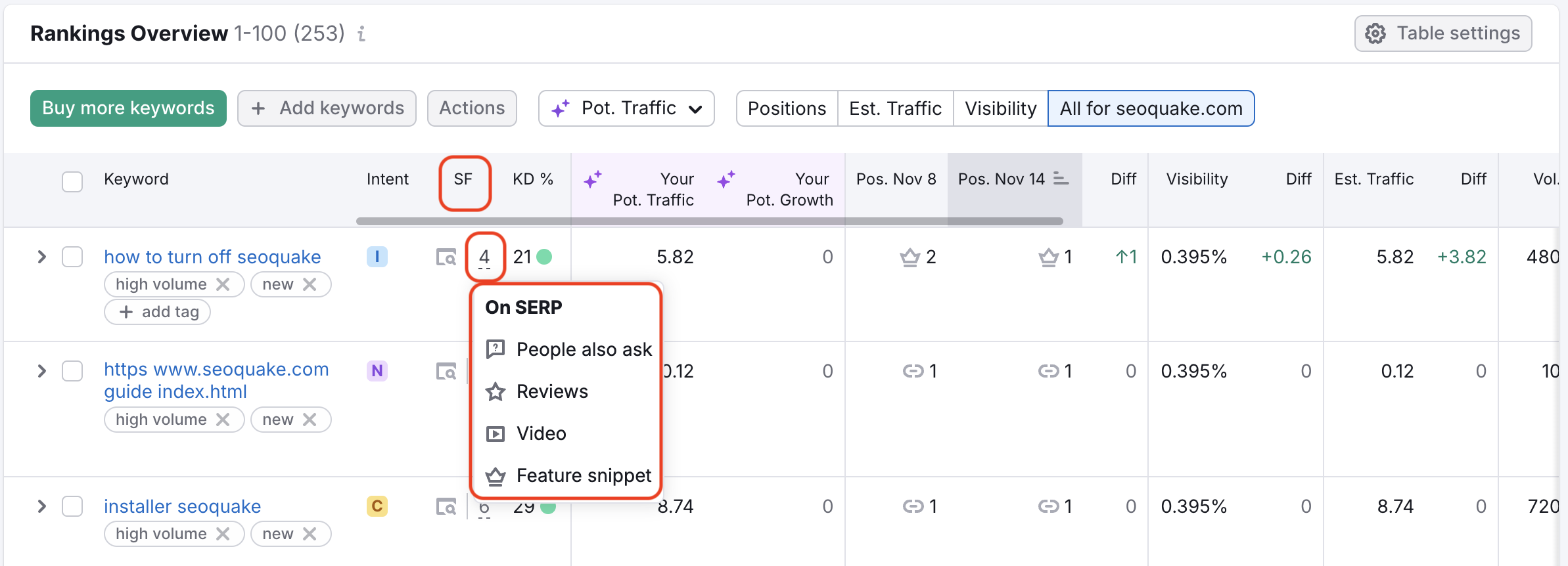 serp analyse
