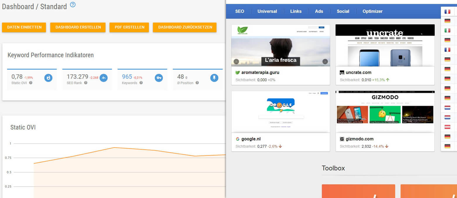 Optimiere deine Google Ads mit SISTRIX AdWords: Effektive Keyword-Analyse für mehr Erfolg