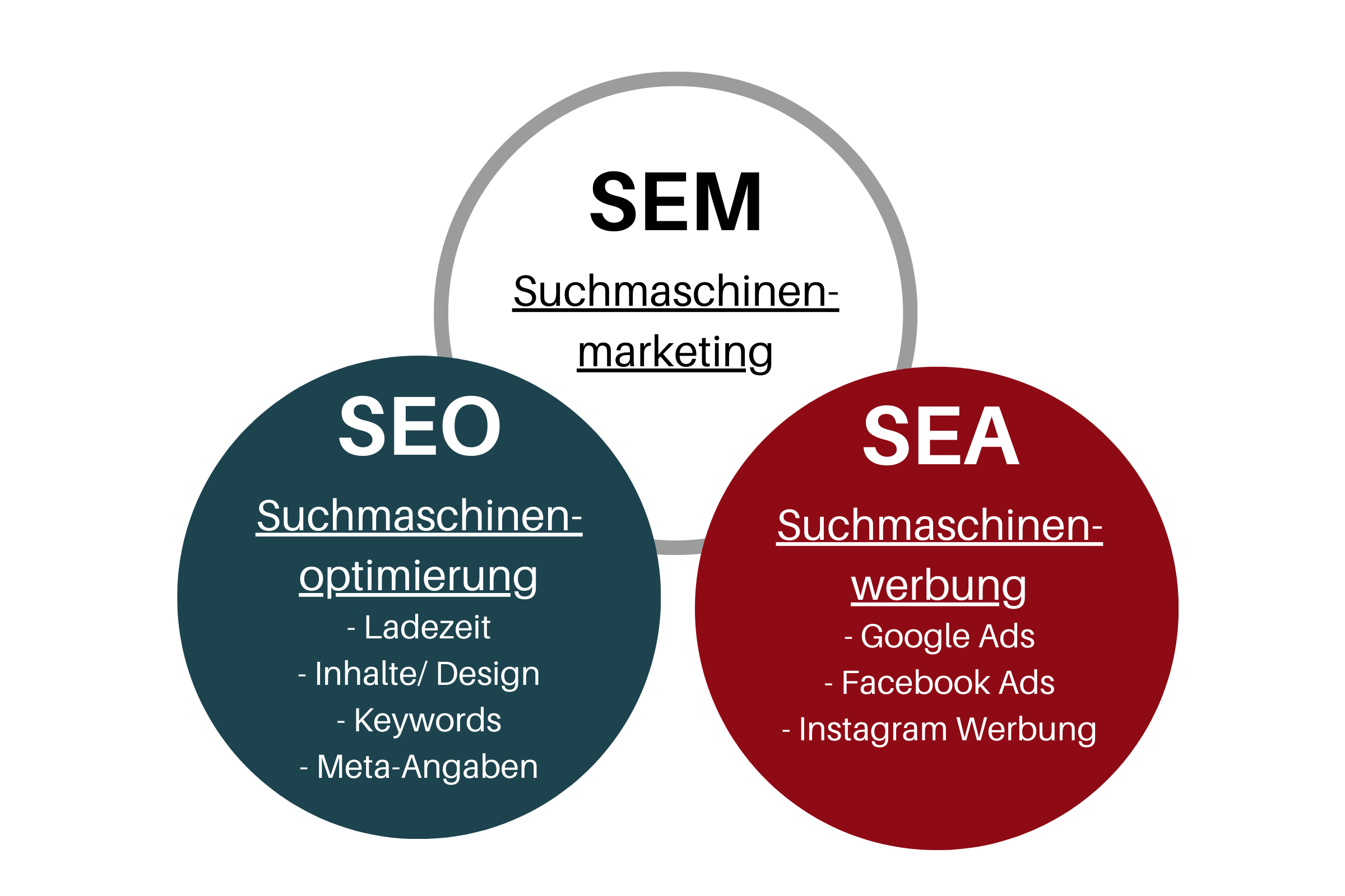suchmaschinenmarketing sea