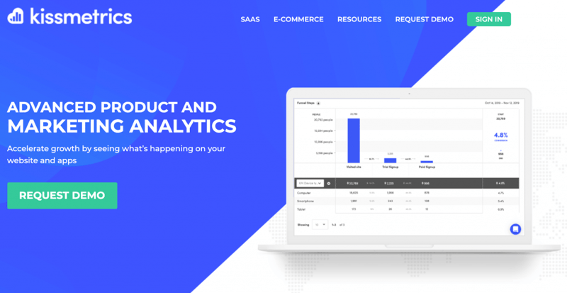 Optimieren Sie Ihre Online-Präsenz mit Website-Analyse-Tools
