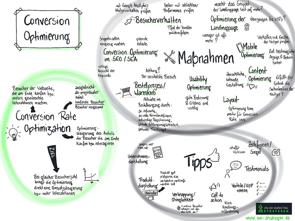 conversion optimierung