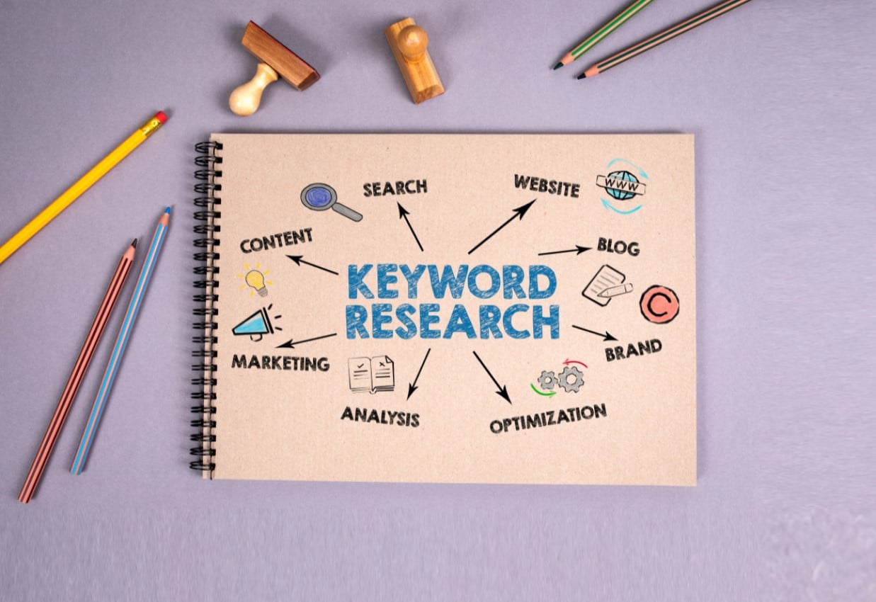 keywords