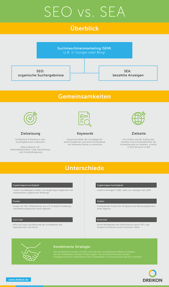 Die Bedeutung einer SEM Marketing Agentur für Ihren Online-Erfolg