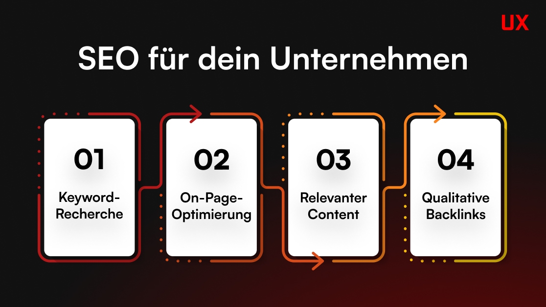 seo keyword optimierung