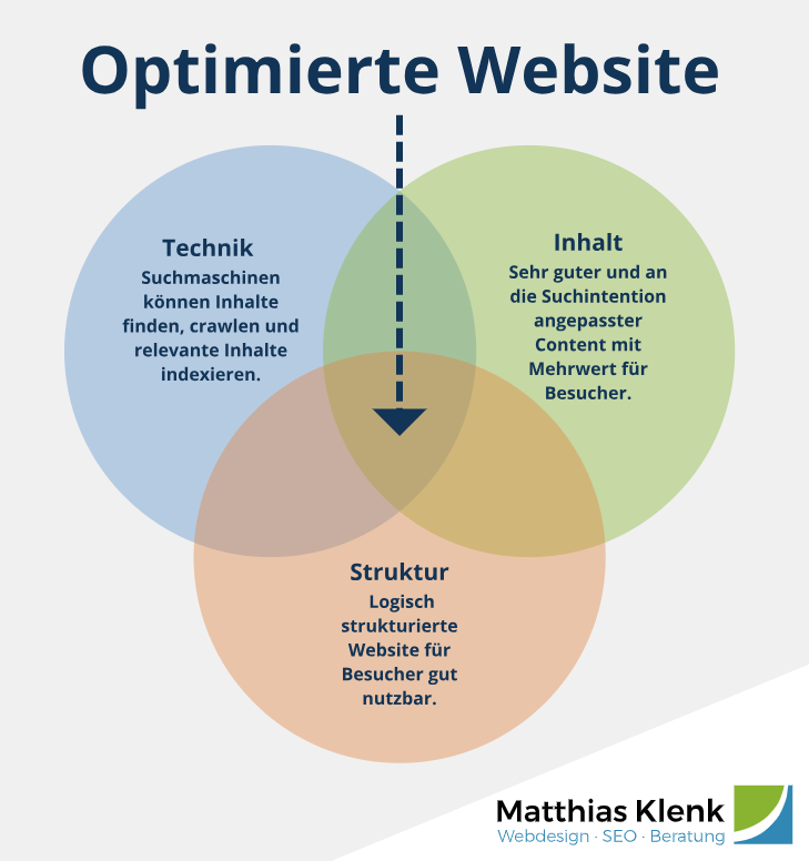 Erfolgreich Ihre Website für Suchmaschinen optimieren: Tipps und Tricks