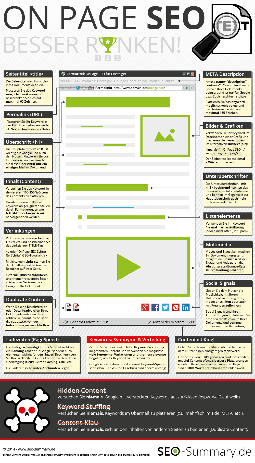 Die Bedeutung von Onpage-SEO für Ihren Online-Erfolg