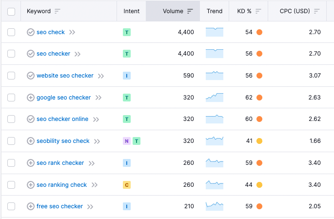 Der ultimative Leitfaden zum SEO-Ranking-Check: Optimieren Sie Ihre Website für Top-Positionen!