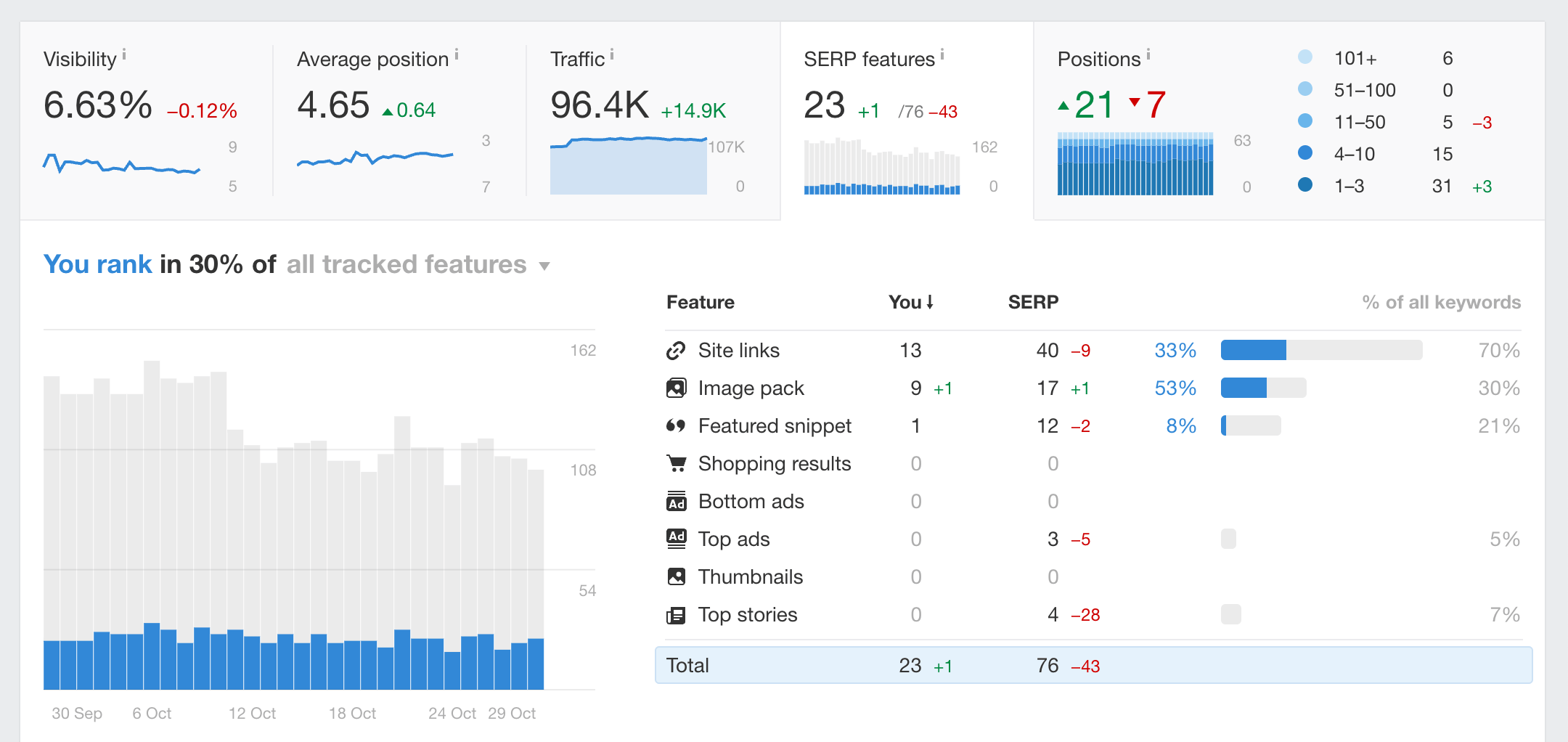 Keyword Check Website: So prüfen Sie Ihre Website auf relevante Suchbegriffe