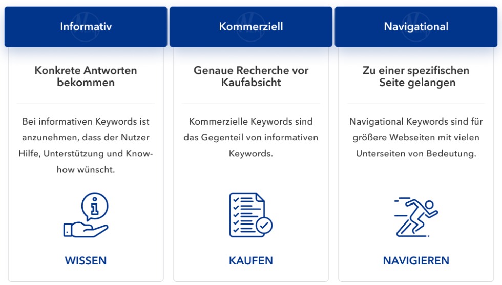 Keywords Beispiele: So finden Sie die passenden Suchbegriffe für Ihre Website