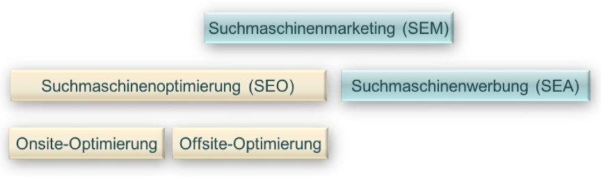 Onsite Optimierung: So verbessern Sie Ihre Website für Nutzer und Suchmaschinen