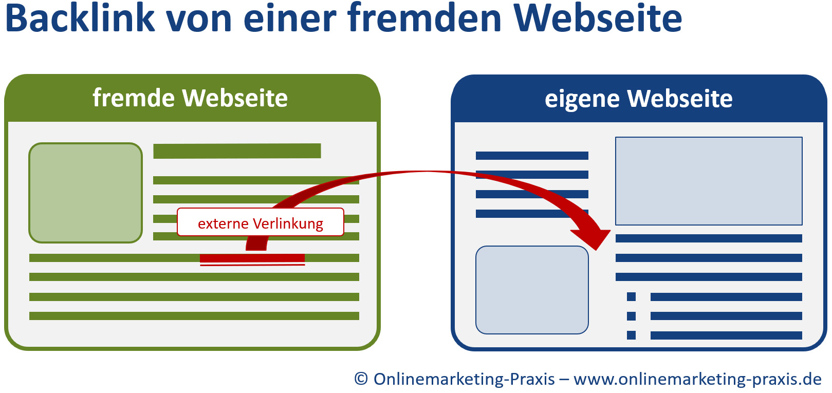 suchmaschinenoptimierung backlinks