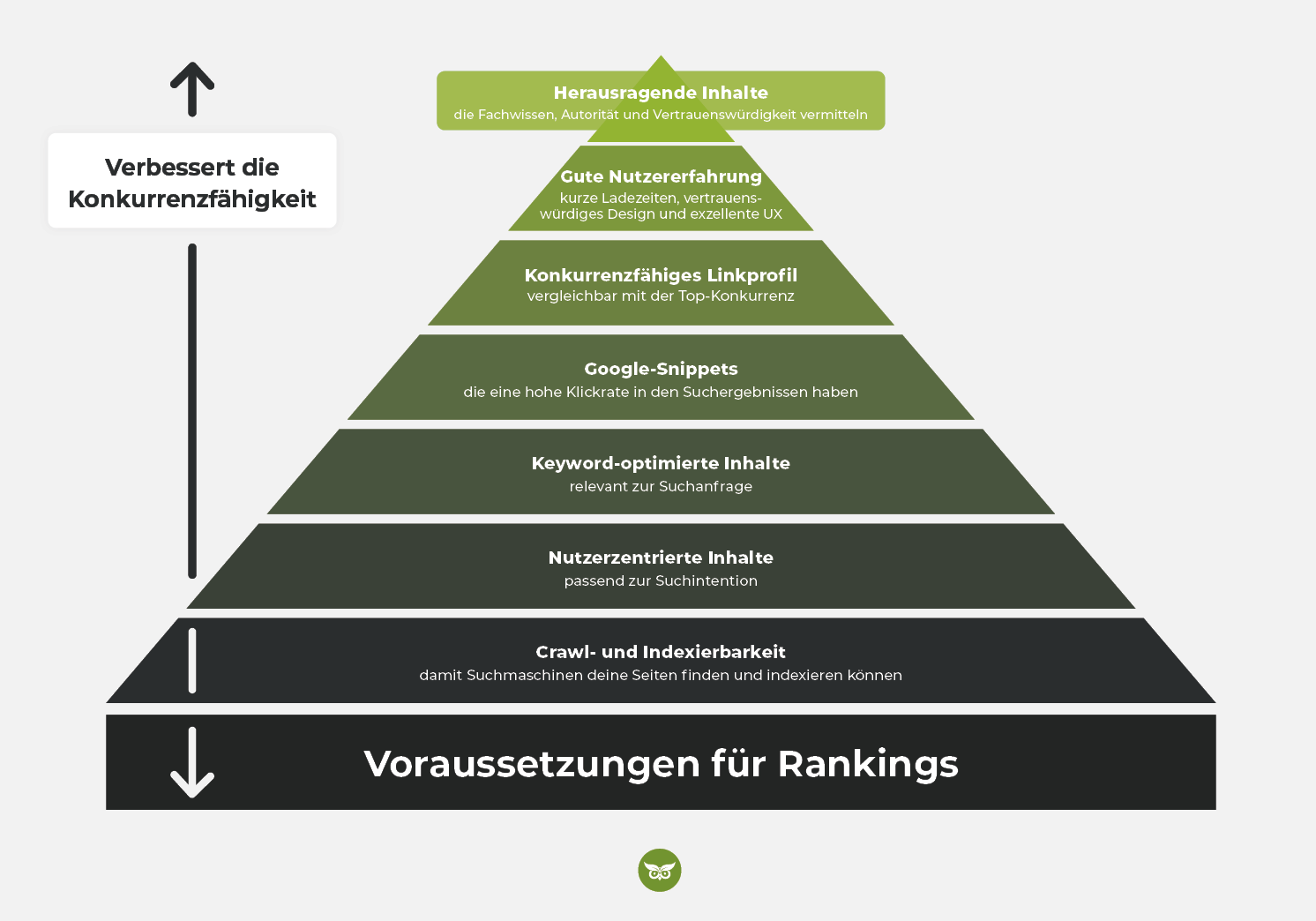 Top 10 Suchmaschinenoptimierung: Die besten Tipps für bessere Rankings